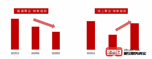 百度VR发布云展会解决方案，百度系矩阵能力全面支撑