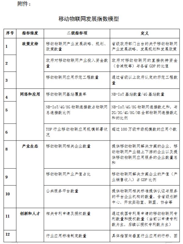 工信部：年底移动物联网连接数将达12亿 县级以上城区实现普遍覆盖