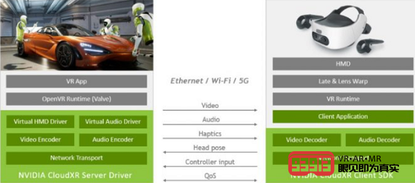 VR NVIDIA正式发布CloudXR SDK 1.0