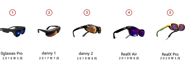 首度亮相!0glasses将携RealX Pro参展AWE大会,探索5G时代XR发展新方向