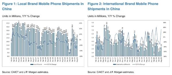 iPhone 12快来了 国人依然狂买老设备