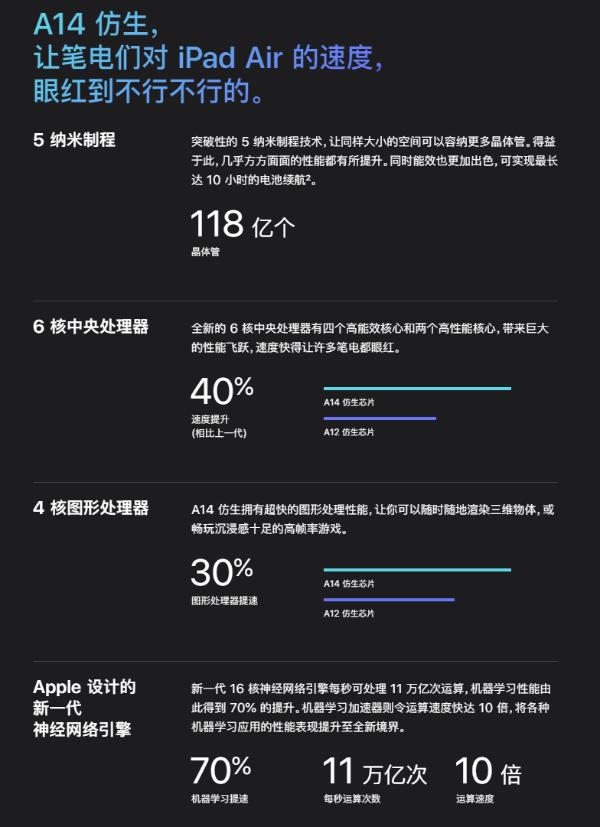 5nm打造 苹果A14处理器发布：118亿晶体管