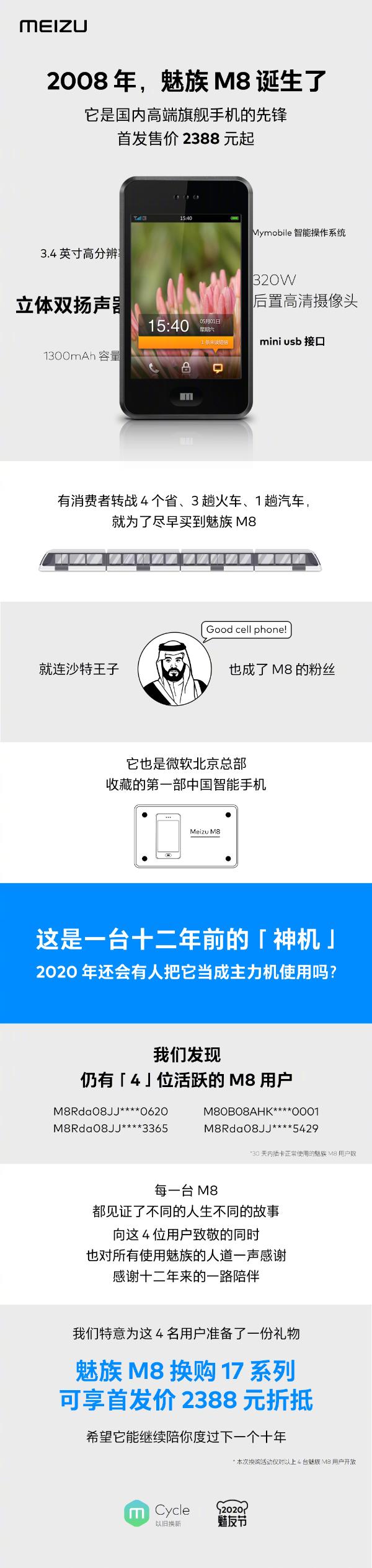 还有4人在用12年前的魅族M8 官方致谢送福利