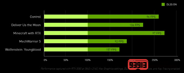 NVIDIA推出DLSS 2.1抗锯齿技术：支持8K及VR游戏