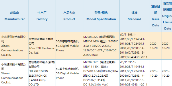 Redmi Note新机获认证！33W快充、一亿像素