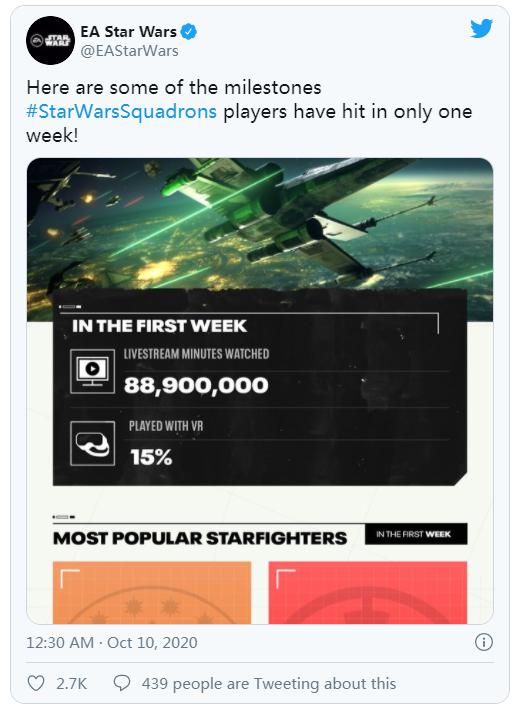 15%的《星球大战：战机中队》玩家采用VR模式体验游戏