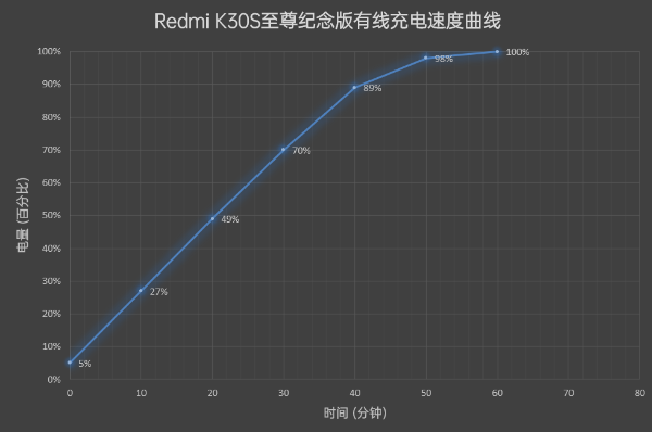 2299元还有谁！Redmi K30S至尊纪念版评测：一个能打的都没有