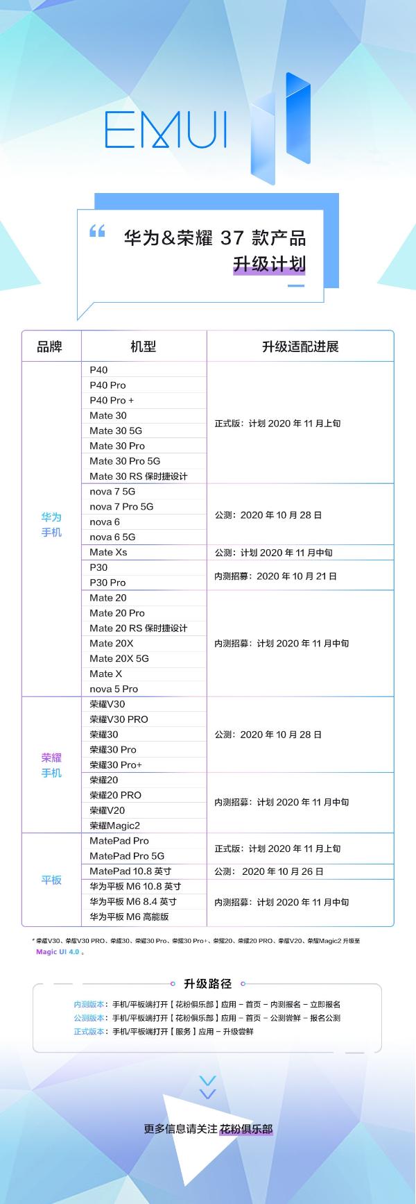 华为EMUI 11升级计划公布：包含37款机型