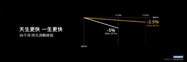 4999元起！华为Mate 40系列发布：麒麟9000性能飞起、徕卡相机登顶