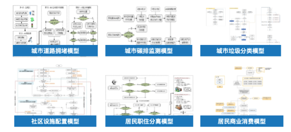 光辉城市数字孪生新品重磅发布，赋能行业共建智慧城市