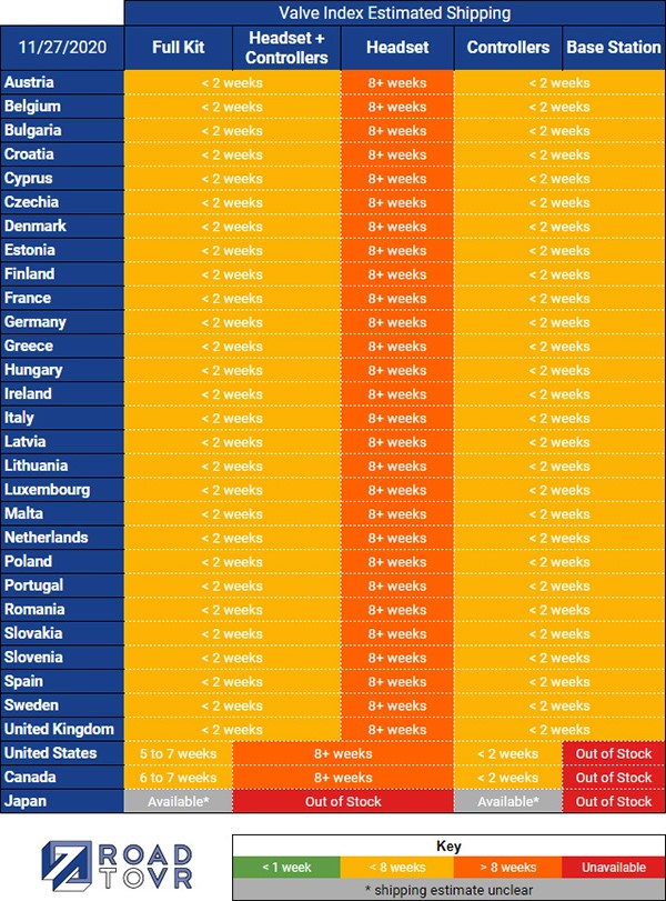 Valve Index全球供货情况统计：绝大部分国家和地区2周内发货