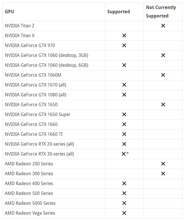 如何打造兼容Oculus Link的高性能主机？