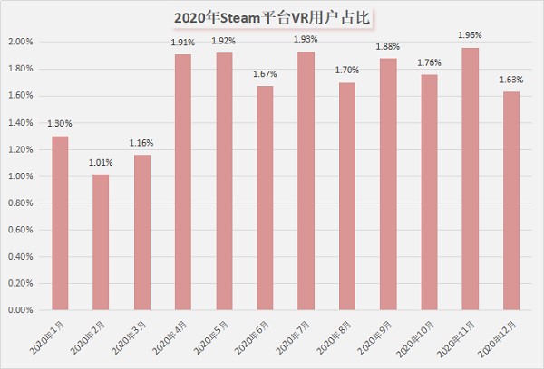 Steam一周销量榜：「Rust」二夺冠 Valve Index第二