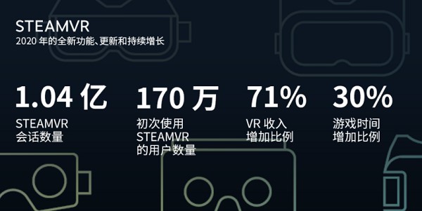 Steam一周销量榜：「Rust」二夺冠 Valve Index第二