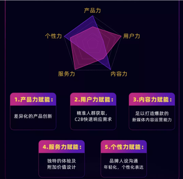 后流量时代，iQOO如何借助天猫超级新秀，实现品效共生？
