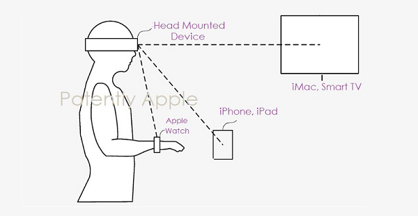 苹果新专利：「Apple Glass」可以自动解锁iPhone/iPad