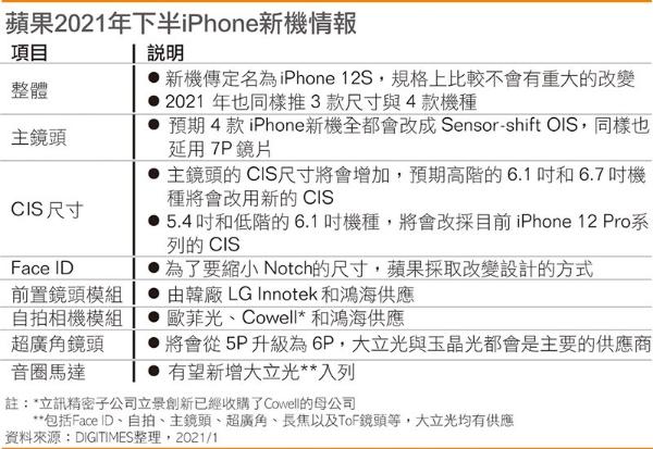 iPhone 12S细节曝光：拍照升级 刘海缩小