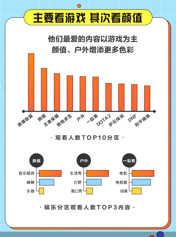 游戏直播谁在看？斗鱼发布2020游戏直播用户报告