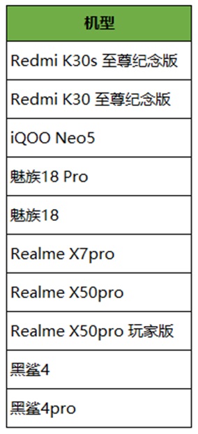 《王者荣耀》90Hz画质新增机型：K30至尊版/K30S在列