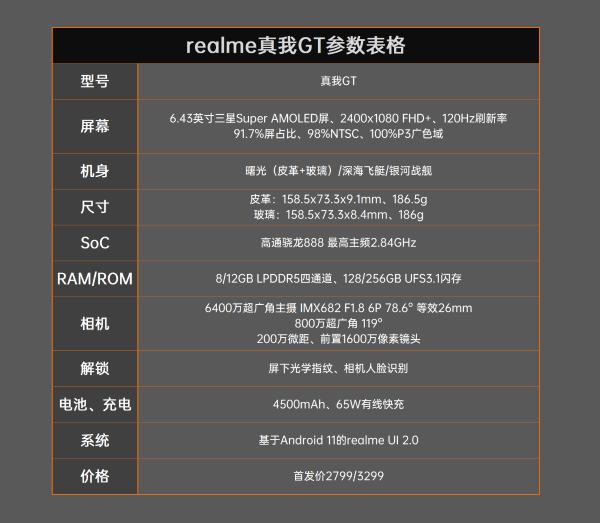 满血快充加持 realme真我GT评测：2799元交个朋友