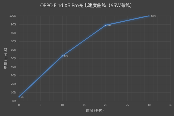 OPPO Find X3 Pro评测：十年功力集一身、影像踏入无人之境