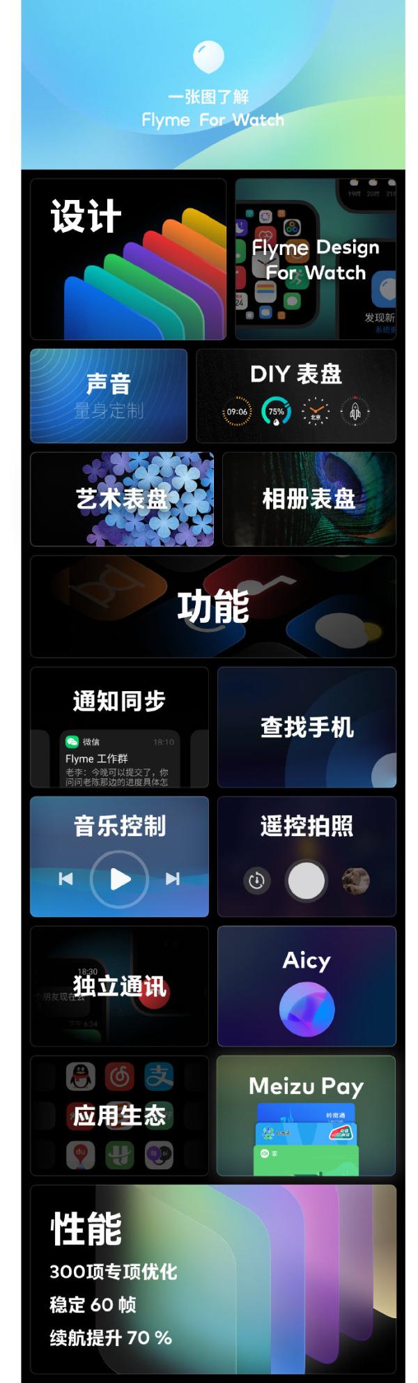 真的来了！魅族智能手表操作系统发布