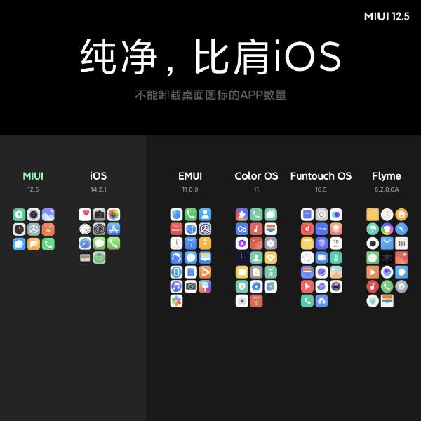 MIUI 12.5稳定版适配计划公布：首批五款机型