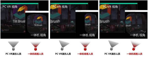 大朋VR发布“星链”，超前完成技术革新