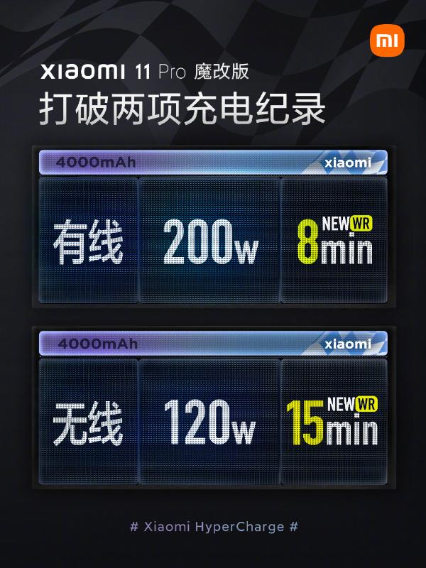 8分钟充满！小米充电迈入新境界：200W有线、120W无线