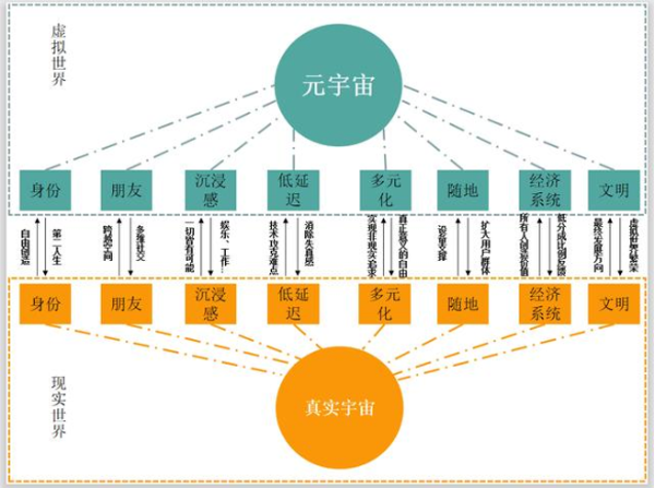 腾讯facebook掰手腕,谁将在"元宇宙"战场领先一步?