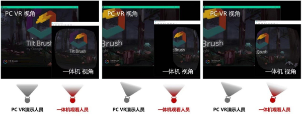 大朋VR“星链”取得重要技术突破，未来可实现“多拖多”方案