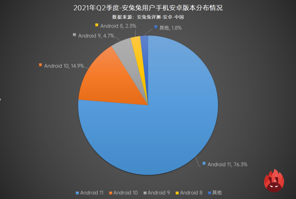 2021年Q2用户偏好榜：新增刷新率占比