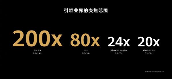 处理器确认！华为P50系列发布：顶级影像、4488元起