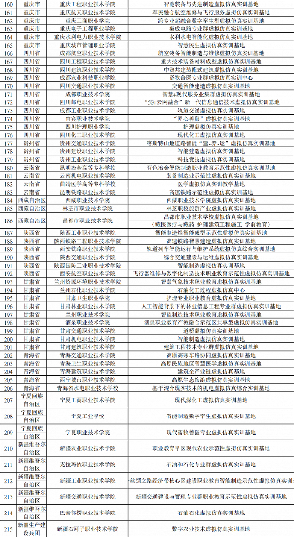 教育部公布215个全国职业教育示范性虚拟仿真实训基地培育项目名单