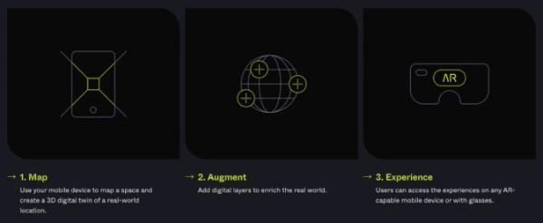 瑞典测量技术巨头Hexagon AB收购AR云技术公司Immersal