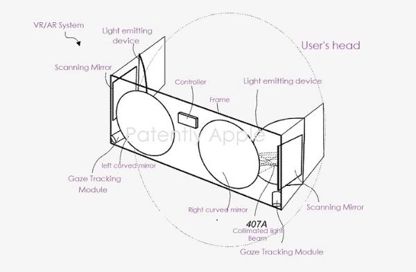 美国专利商标局公布苹果VR/AR头显动态聚焦3D显示专利