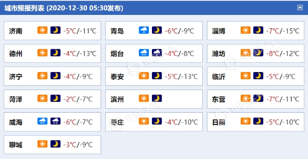 今明天山东半岛局地仍有暴雪 新年第一天阳光将“上线”