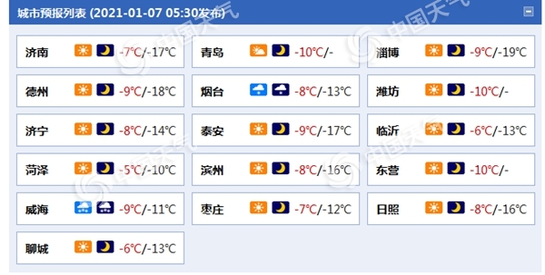 寒潮来势汹汹！山东半岛地区风雪齐袭 局地暴雪加8至9级大风