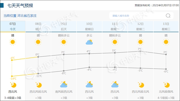 阵风9级！河北今日风寒效应明显 石家庄今天最高气温仅零下4℃