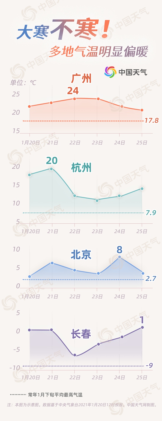 暖！我国中东部强势回暖 东北重回零上华南逼近25℃