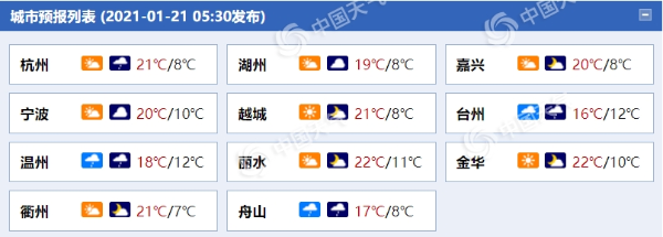 浙江今天多云为主 沿海地区小雨悄然“上线”局部有中雨