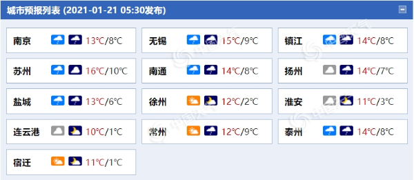 雨水上线！今明天江苏大部阴雨相伴 部分地区有中雨