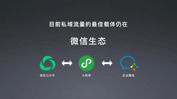 能二次登门的私域流量，才是真“私域”