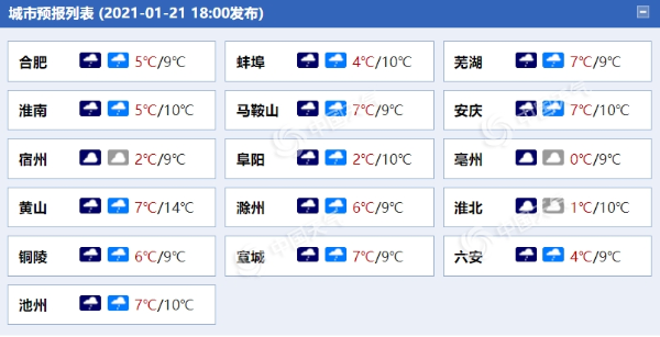 小雨淅沥！今明两天安徽多地雨水相伴 平均气温将下滑5至7℃