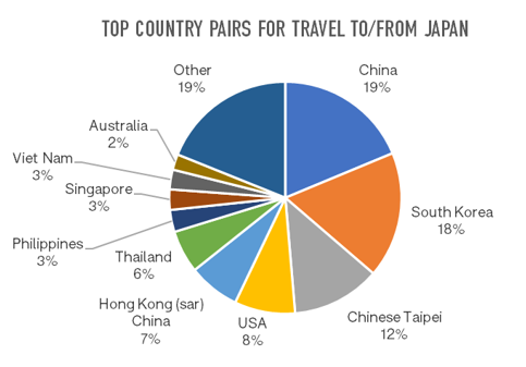 数据解读 | 从下沉与低成本齐飞的航司看2021旅游市场