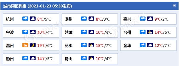 雨雾缠绵！今天浙江大部小雨淅沥 北部和沿海地区有雨雾