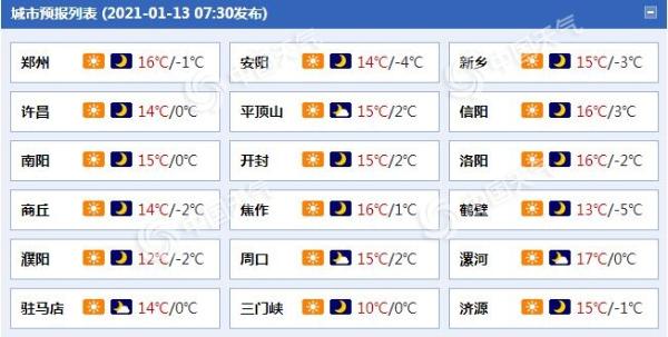 河南今明天继续回暖 后天冷空气来袭郑州等地气温骤降