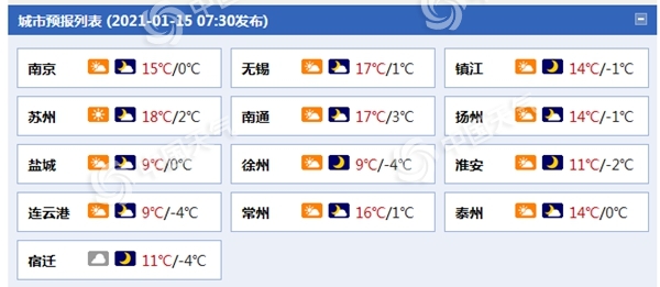 江苏明天最高气温重回个位数 部分地区有冰冻