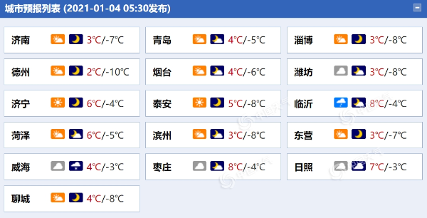 山东小雨雪中迎今年首个“打工日” 气温低迷防寒保暖是关键