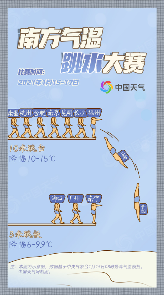 2021年气温跳水大赛开赛！这些地方从“春天”跳回“冬天”